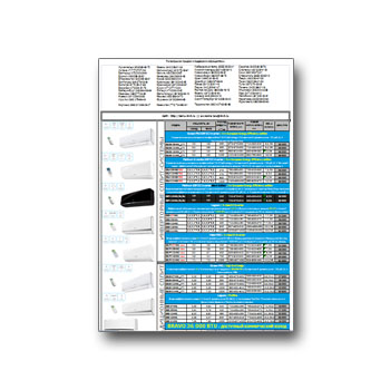 Прайс-лист на вентиляционное оборудование на сайте BALLU, Electrolux